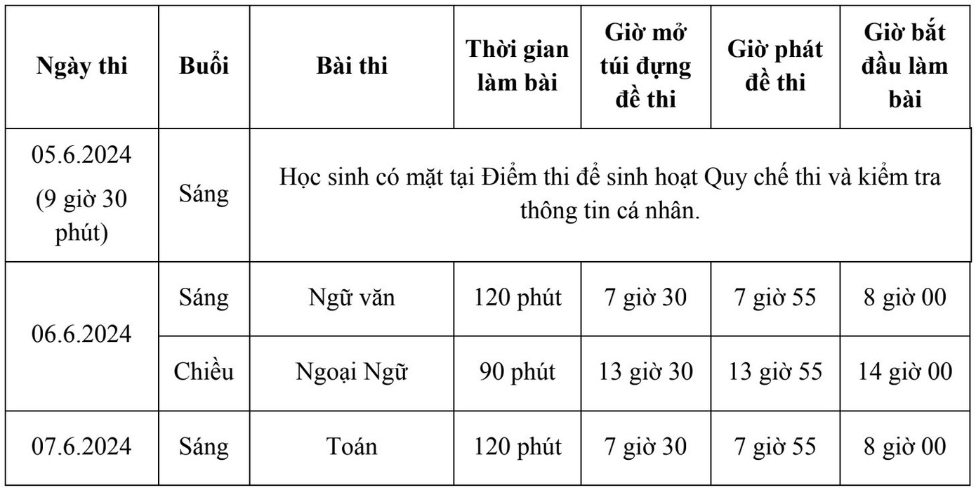 Lưu ý kiểm tra lại lịch thi nhiều lần để không ngủ quên. Ảnh: Sở GD&ĐT TP.HCM. Lưu ý kiểm tra lại lịch thi nhiều lần để không ngủ quên. Ảnh: Sở GD&ĐT TP.HCM.
