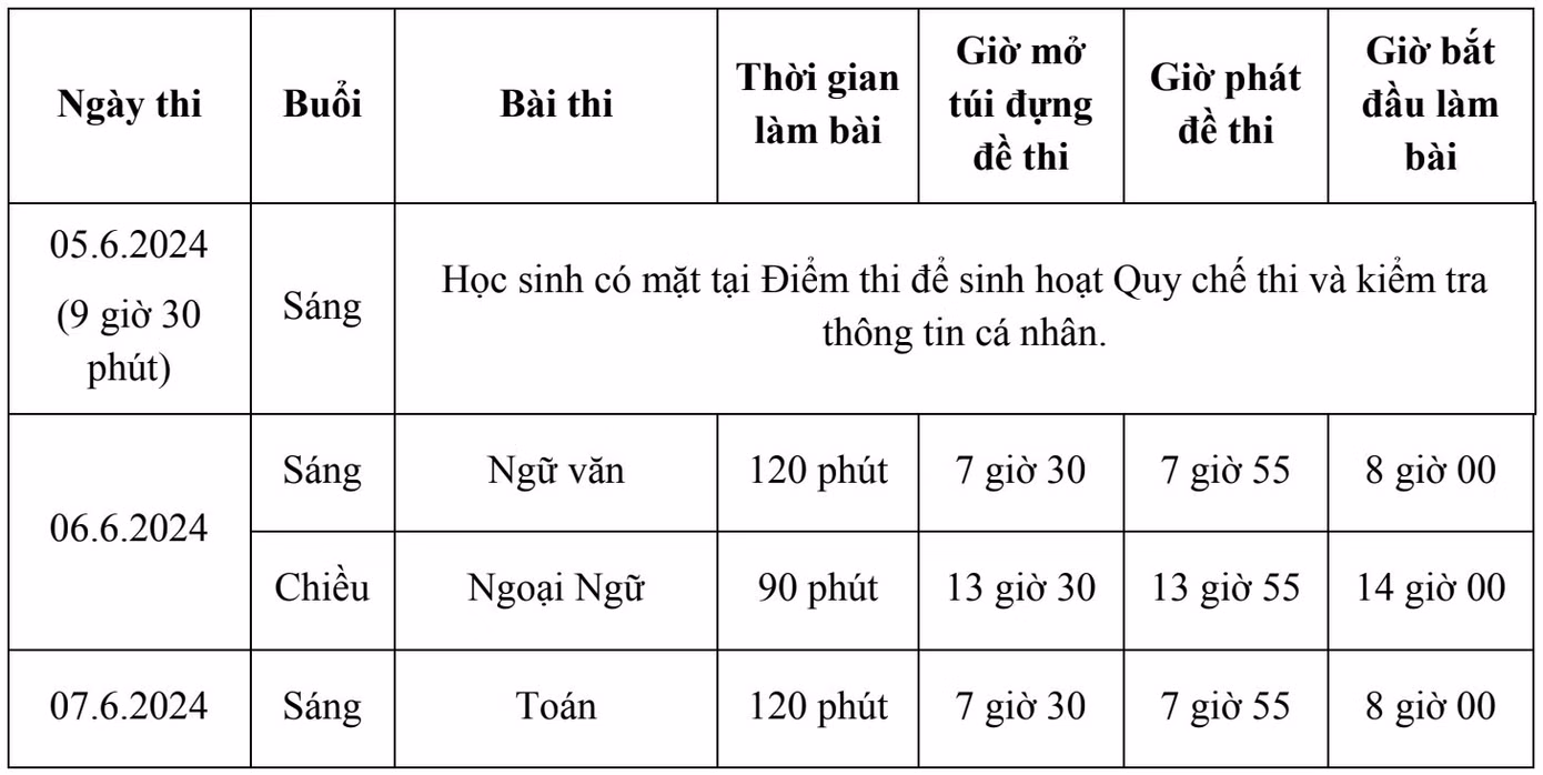 Lưu ý kiểm tra lại lịch thi nhiều lần để không ngủ quên. Ảnh: Sở GD&amp;ĐT TP.HCM.