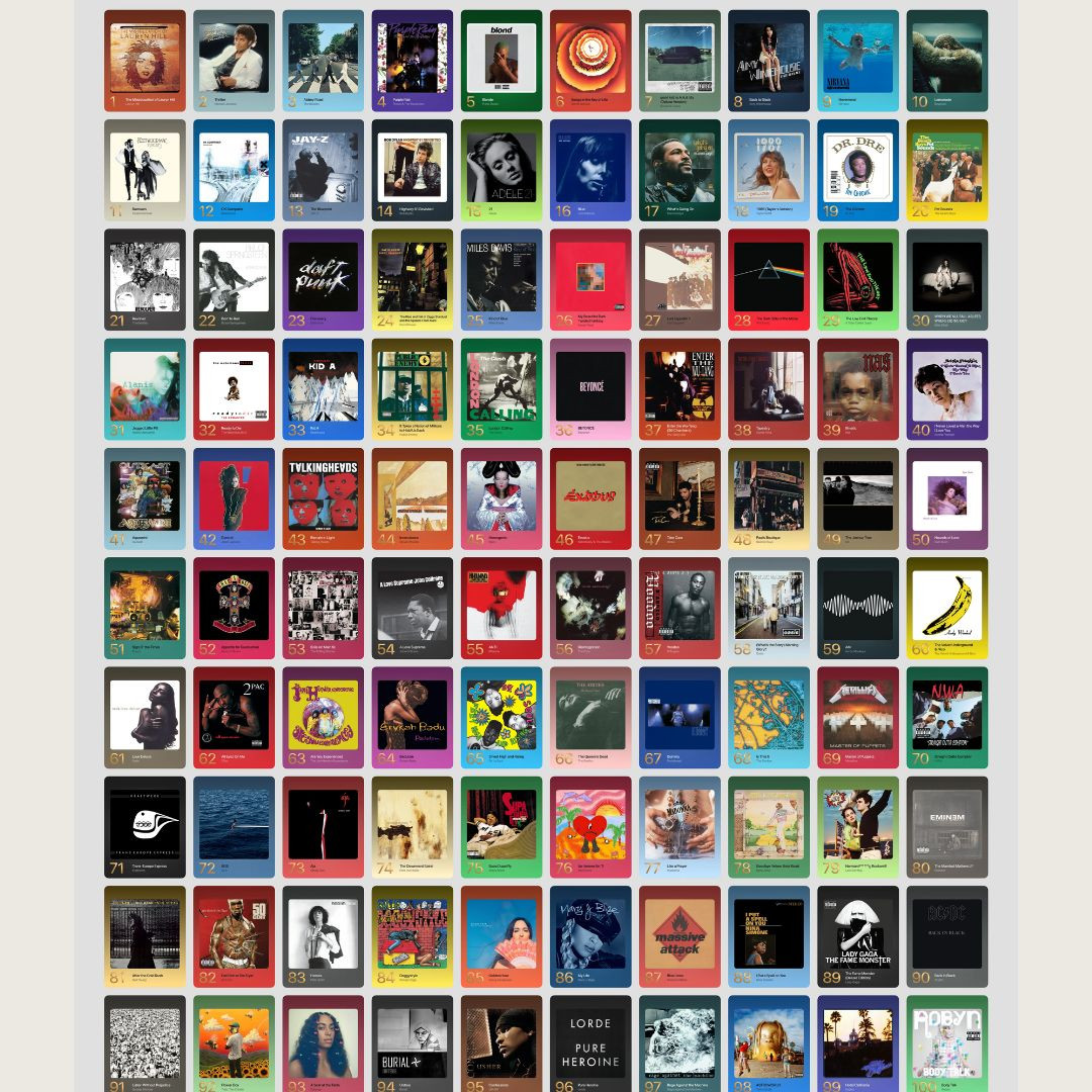 Danh sách xếp hạng 100 album của Apple Music. Danh sách xếp hạng 100 album của Apple Music.