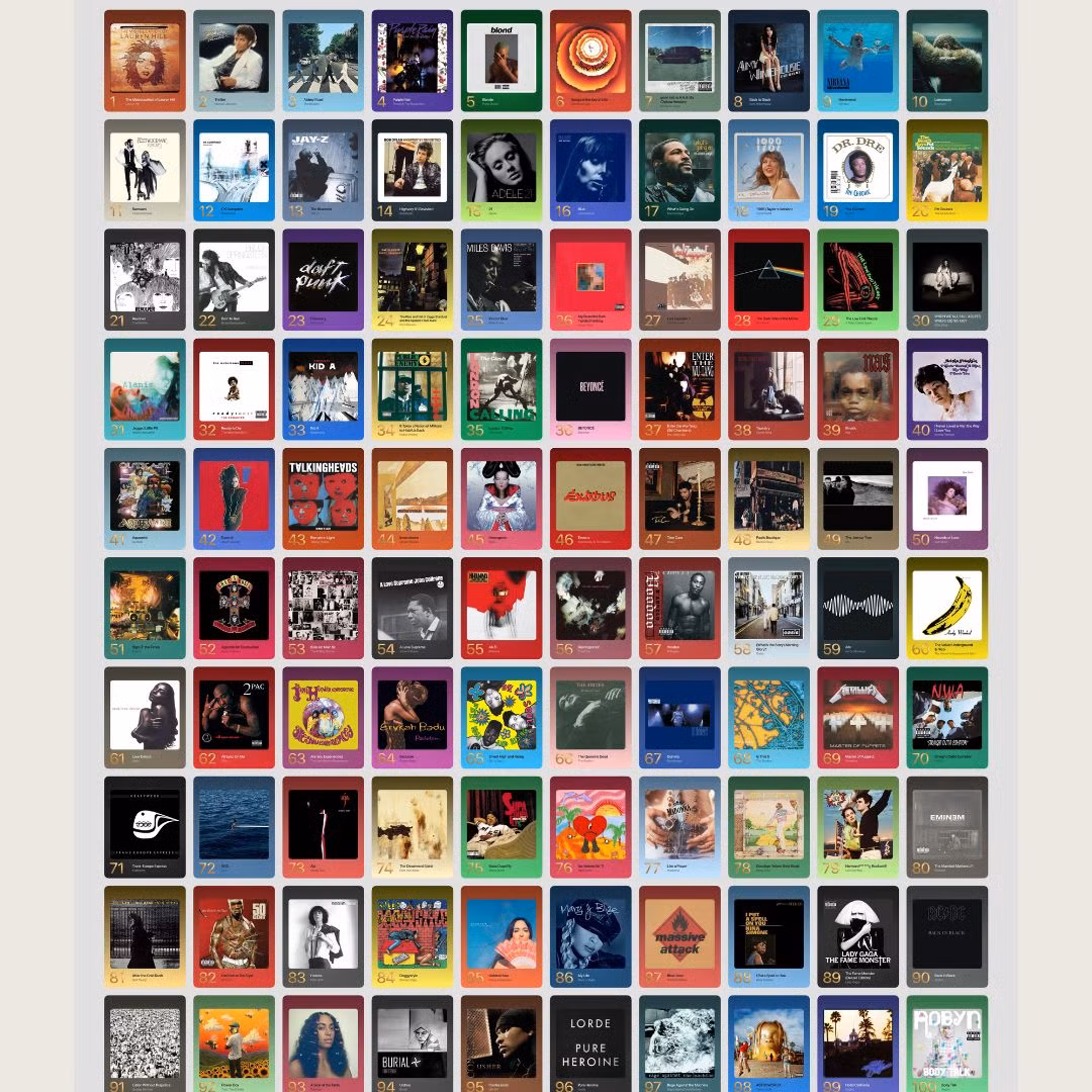 Danh sách xếp hạng 100 album của Apple Music.