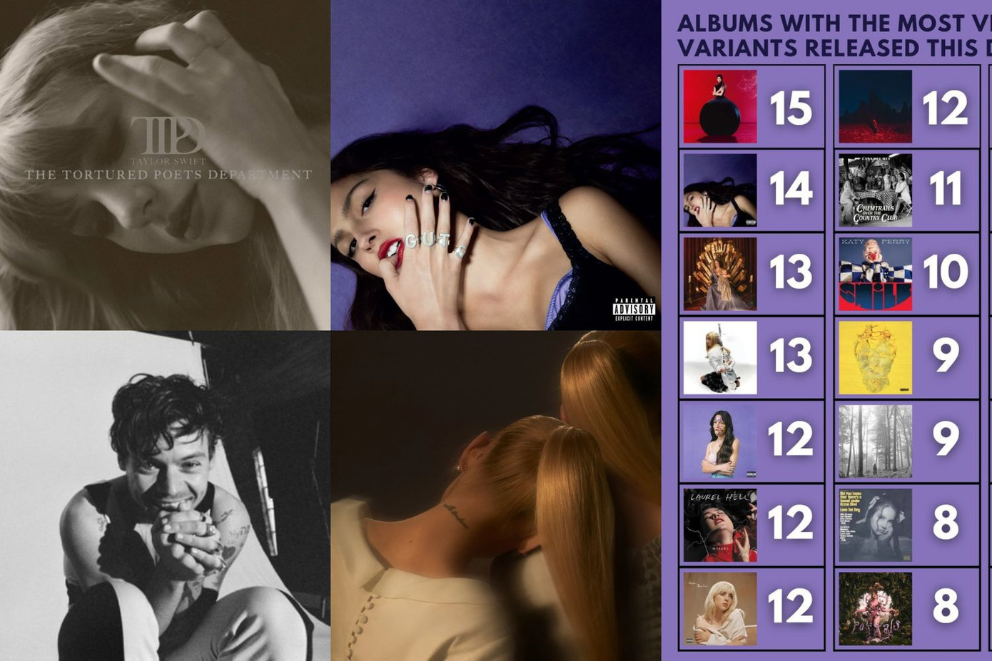 Nhiều nghệ sĩ bị réo tên vì phát hành nhiều phiên bản album.