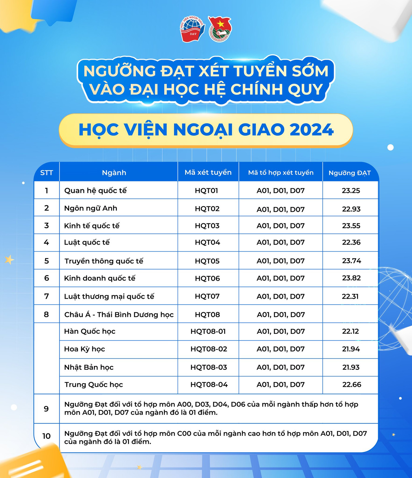 Ảnh: Tư vấn Tuyển sinh Học viện Ngoại giao