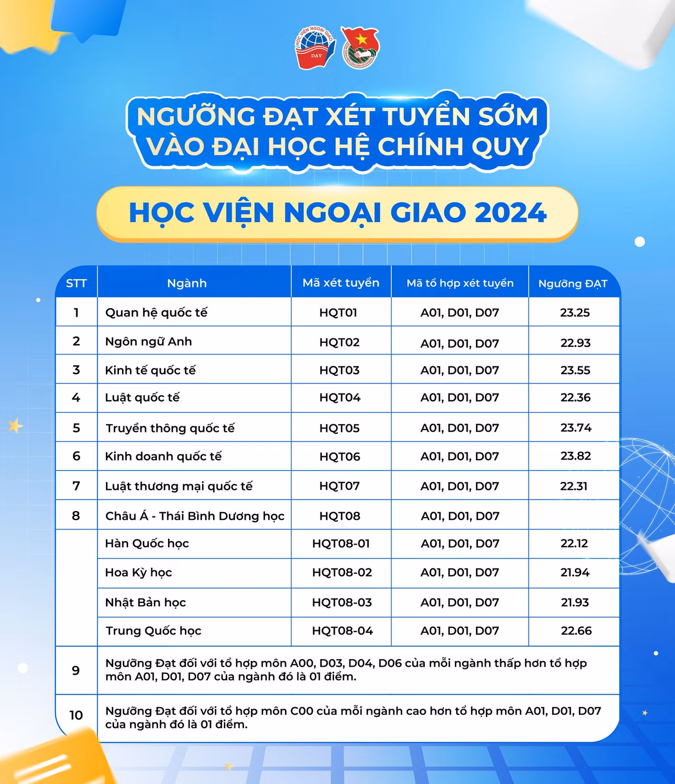 Ảnh: Tư vấn Tuyển sinh Học viện Ngoại giao
