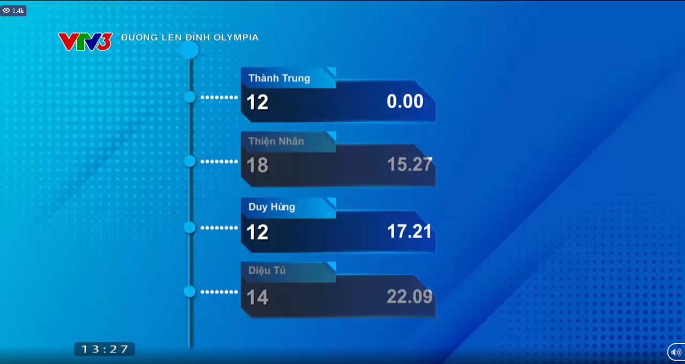 Thành Trung gây ấn tượng nhờ câu trả lời "nhanh như chớp".