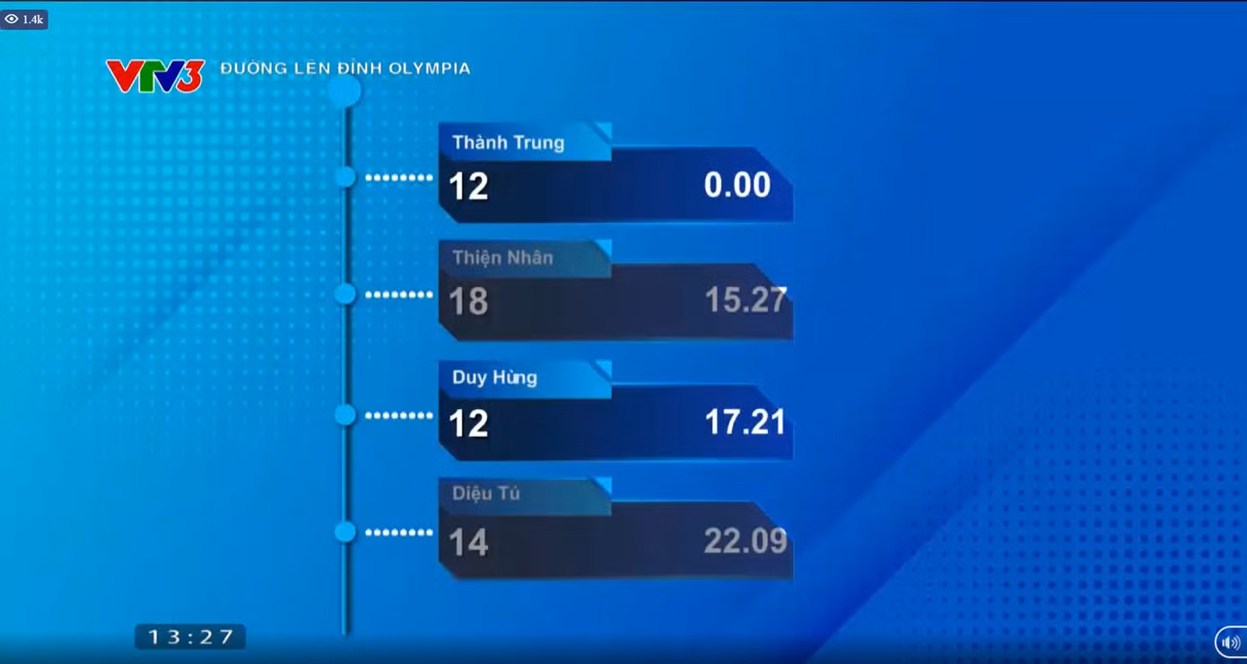 Thành Trung gây ấn tượng nhờ câu trả lời "nhanh như chớp".