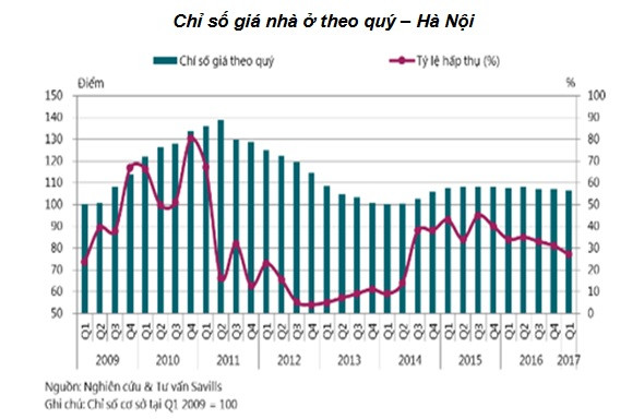 Căn hộ TP.HCM đắt hàng, Hà Nội trầm lắng ảnh 2