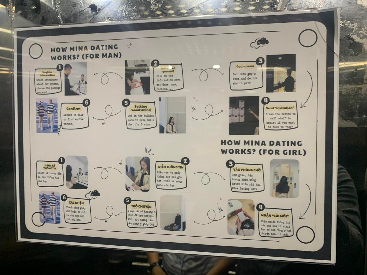 Các quy trình hướng dẫn được treo lên nhưng không hề có cảnh báo gương một chiều với khách hàng