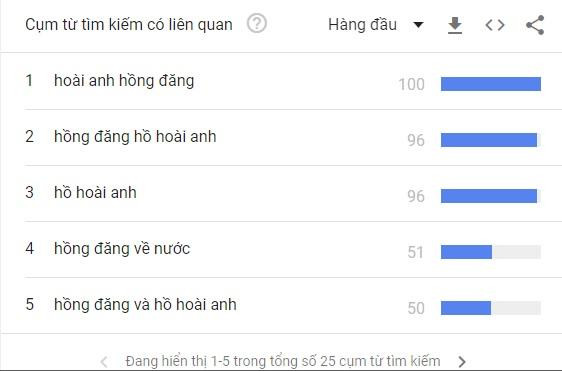 Các từ khóa liên quan Các từ khóa liên quan
