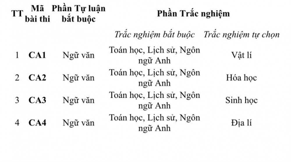 Chi tiết các mã đề Bài thi đánh giá năm 2025 của Bộ Công an.