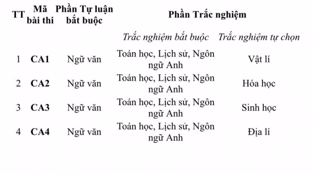 Chi tiết các mã đề Bài thi đánh giá năm 2025 của Bộ Công an. Chi tiết các mã đề Bài thi đánh giá năm 2025 của Bộ Công an.