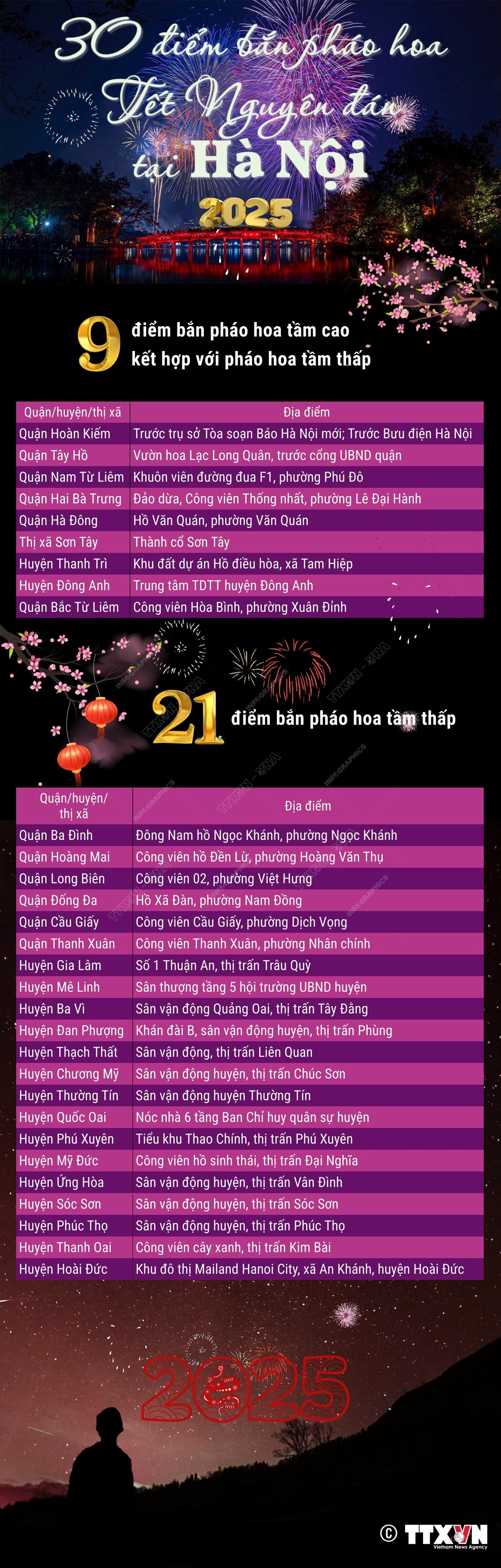 Đồ họa TTXVN Đồ họa TTXVN