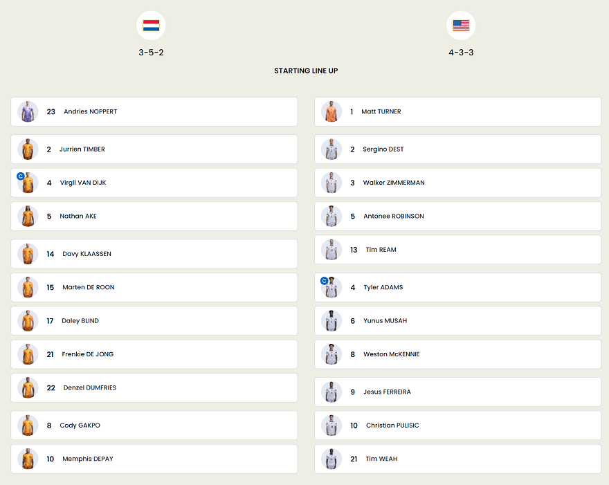 Vòng 1/8 World Cup 2022: Hà Lan tiến vào tứ kết với chiến thắng nhẹ nhàng 3-1 trước tuyển Mỹ ảnh 1 Vòng 1/8 World Cup 2022: Hà Lan tiến vào tứ kết với chiến thắng nhẹ nhàng 3-1 trước tuyển Mỹ ảnh 1