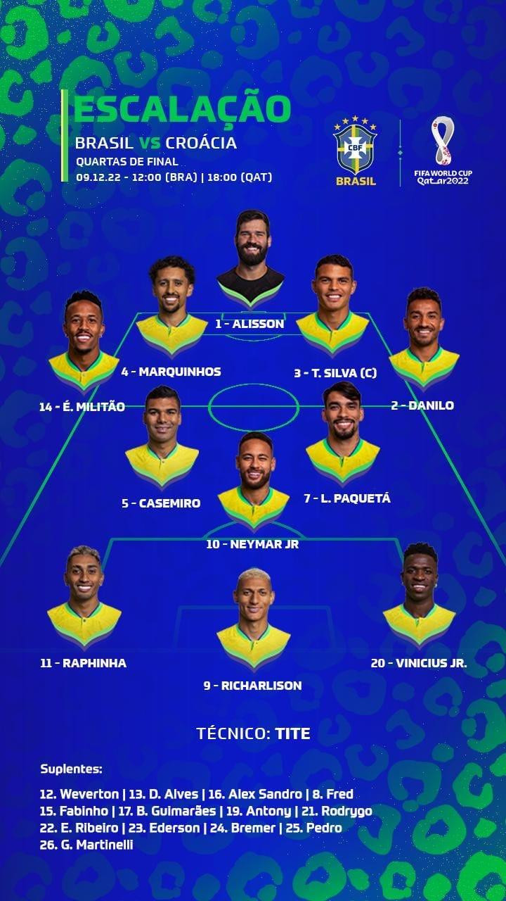 World Cup 2022 Croatia vs Brazil 1-1 (luân lưu 3-2): Livakovic hạ Brazil, đưa Croatia vào bán kết ảnh 2 World Cup 2022 Croatia vs Brazil 1-1 (luân lưu 3-2): Livakovic hạ Brazil, đưa Croatia vào bán kết ảnh 2