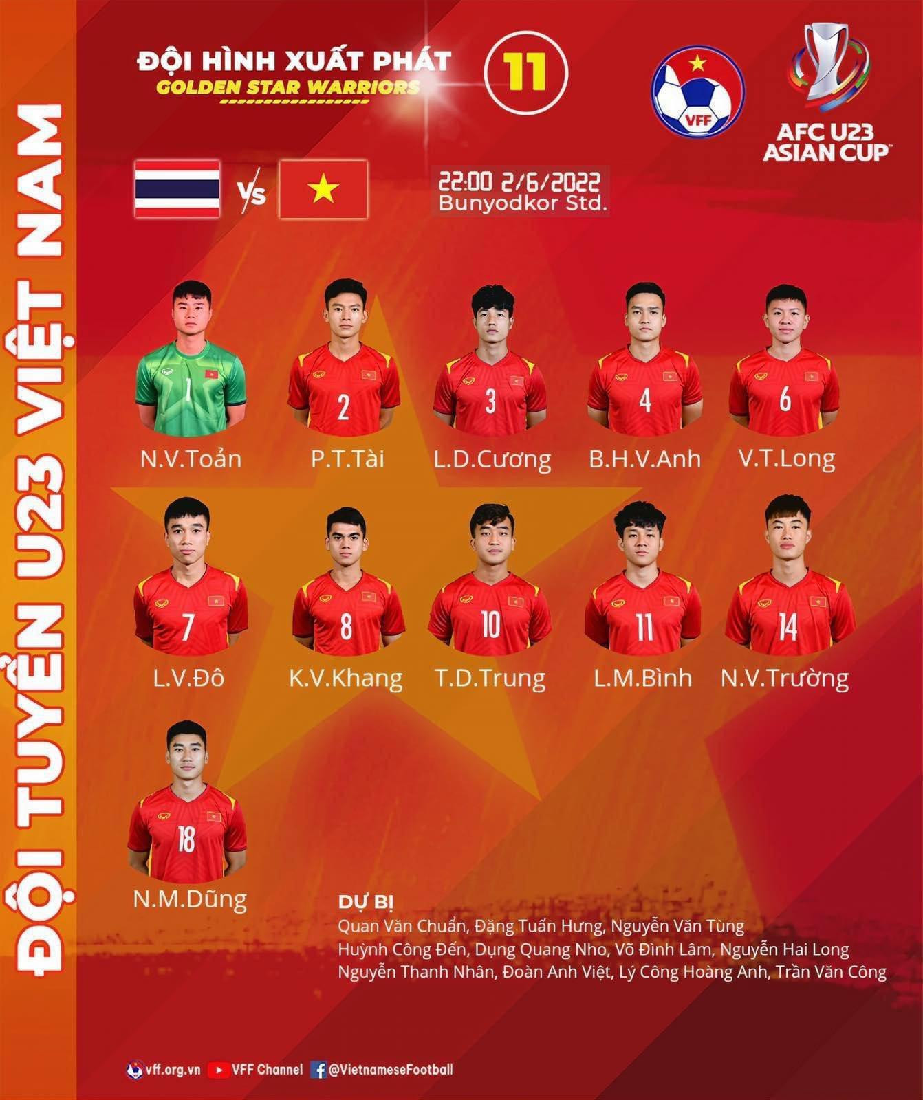 U23 Việt Nam có màn trình diễn ấn tượng dù bị Thái Lan cầm hoà phút cuối ảnh 2 U23 Việt Nam có màn trình diễn ấn tượng dù bị Thái Lan cầm hoà phút cuối ảnh 2