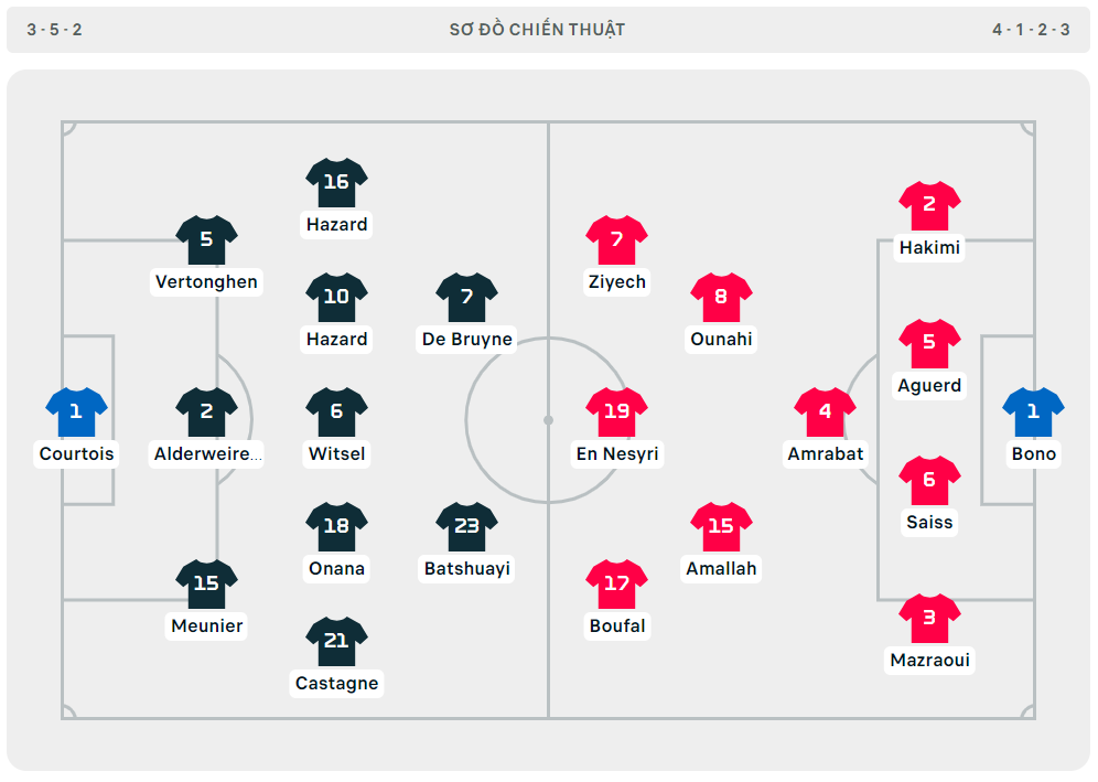 World Cup 2022: Trúng chiêu ‘Hồi mã thương' tuyển Bỉ ngậm ngùi nhận 2 trái đắng từ Morocco ảnh 1