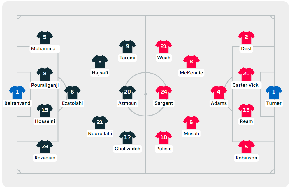 World Cup 2022: Mỹ tiếp bước Anh vào vòng 2 với chiến thắng 1-0 trước Iran ảnh 4