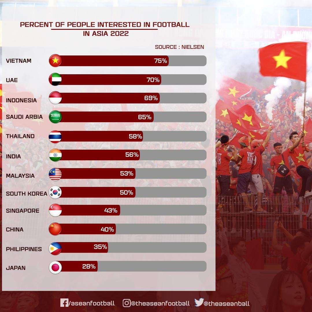 Thống kê của Nielsen. Ảnh: Asean Football Thống kê của Nielsen. Ảnh: Asean Football