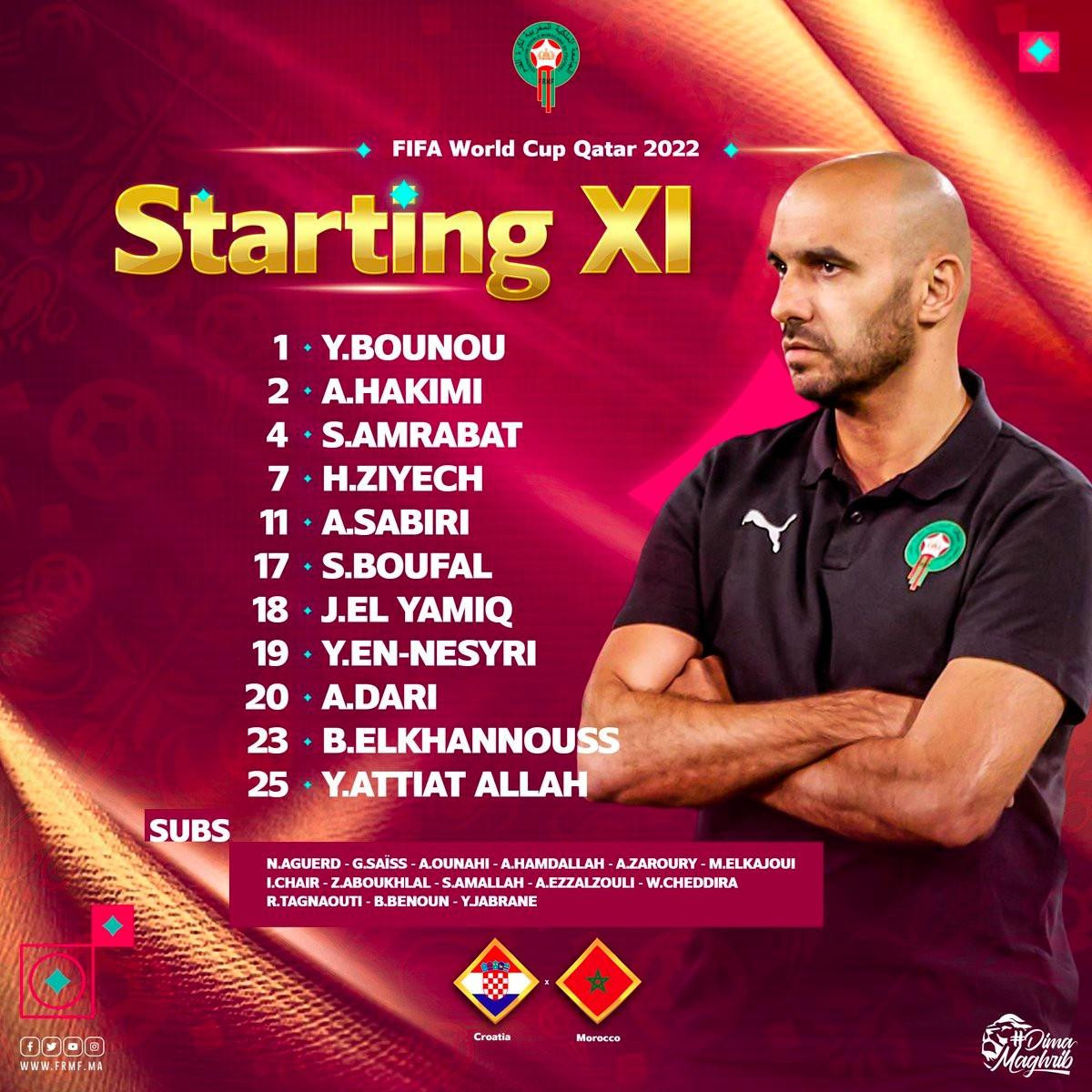 Đội hình Morocco Đội hình Morocco