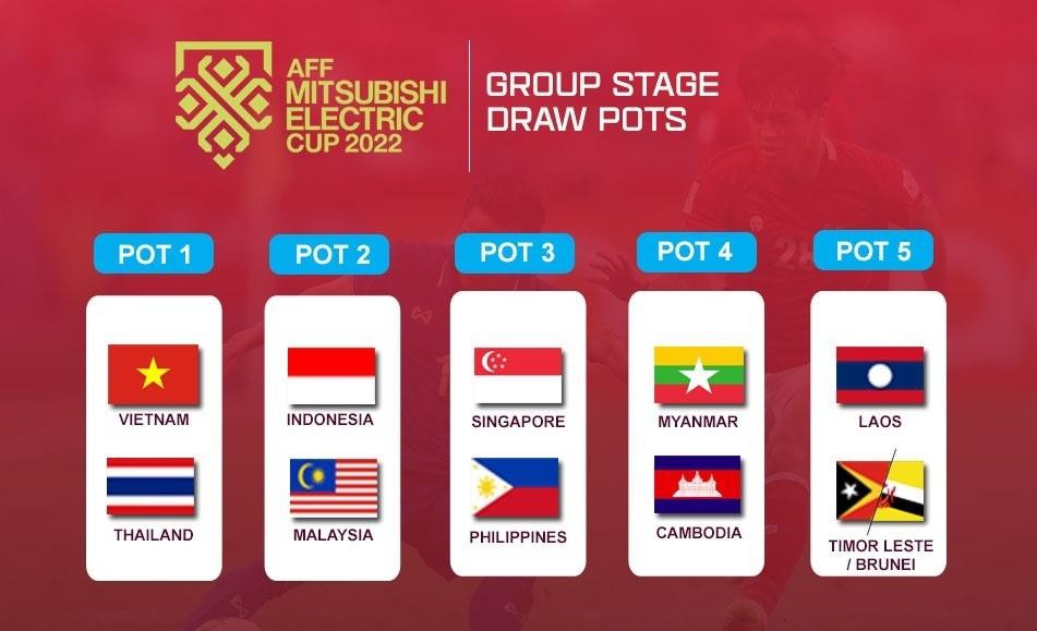 Phân nhóm hạt giống AFF Cup 2022
