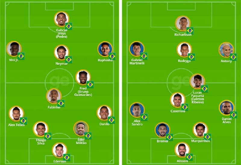 Hai đội hình Brazil thử nghiệm trước World Cup 2022