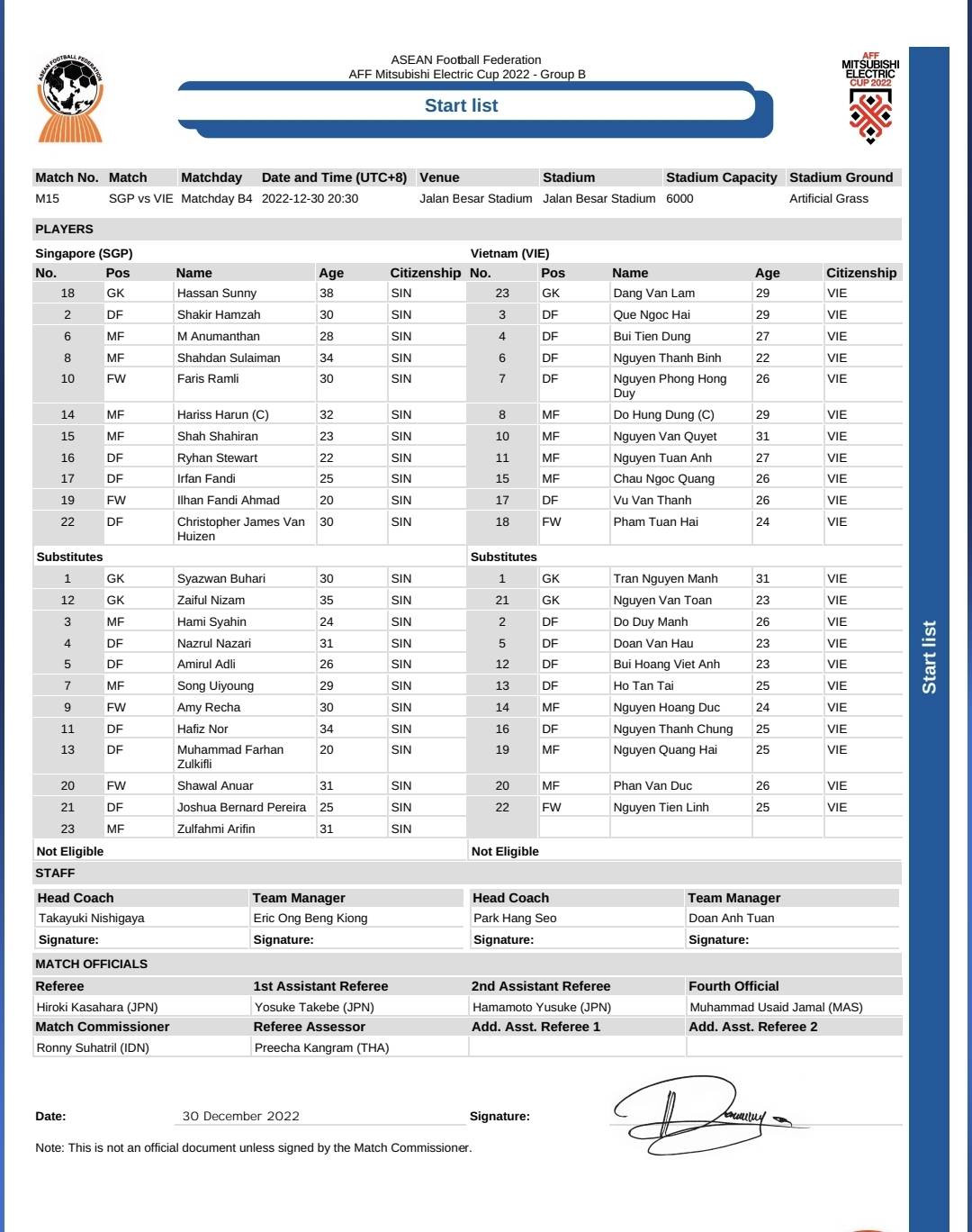 AFF Cup 2022: Singapore buộc ĐT Việt Nam chia điểm, chưa thể chính thức vào bán kết ảnh 8 AFF Cup 2022: Singapore buộc ĐT Việt Nam chia điểm, chưa thể chính thức vào bán kết ảnh 8
