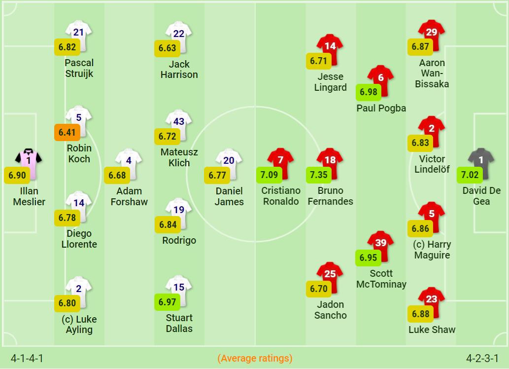 Đại chiến trong mưa, MU thắng nhọc Leeds ảnh 1