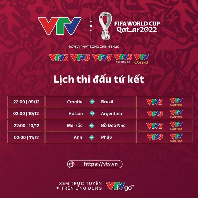 Lịch trực tiếp tứ kết World Cup 2022 trên VTV