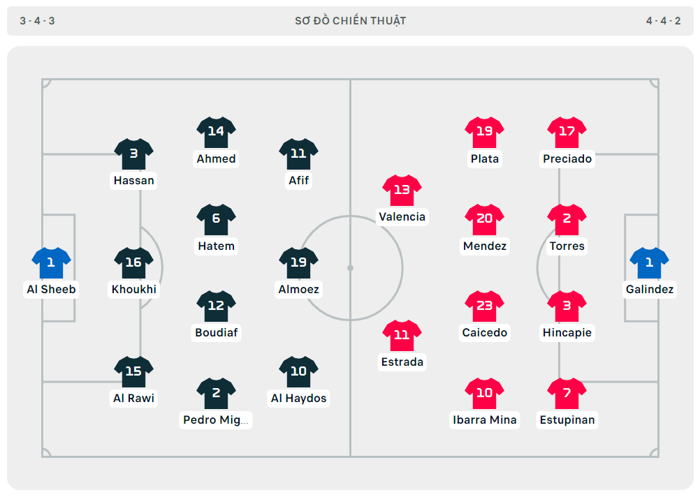 Đánh bại Qatar 2-0, Ecuador có khởi đầu như mơ ở World Cup 2022 ảnh 1 Đánh bại Qatar 2-0, Ecuador có khởi đầu như mơ ở World Cup 2022 ảnh 1