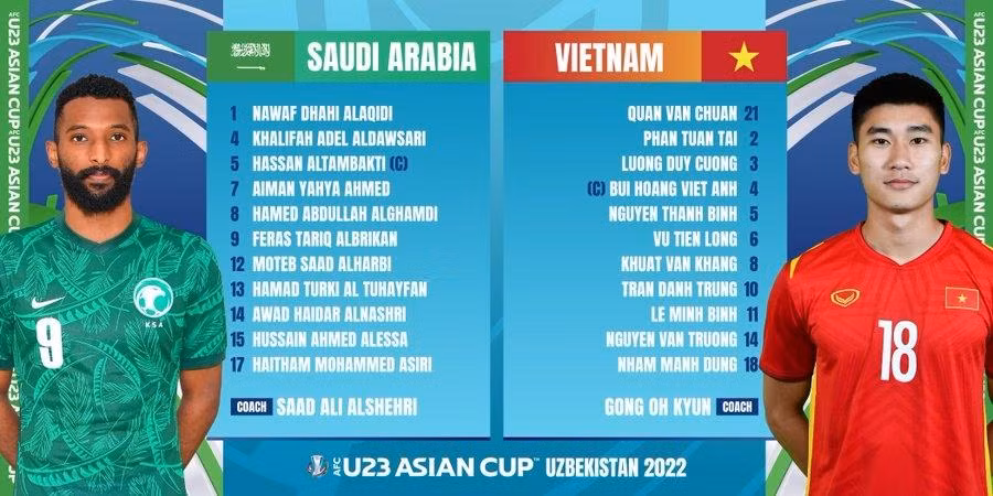 Thua U23 Saudi Arabia 0-2, U23 Việt Nam chấm dứt hành trình U23 châu Á với nhiều điểm sáng ảnh 1 Thua U23 Saudi Arabia 0-2, U23 Việt Nam chấm dứt hành trình U23 châu Á với nhiều điểm sáng ảnh 1