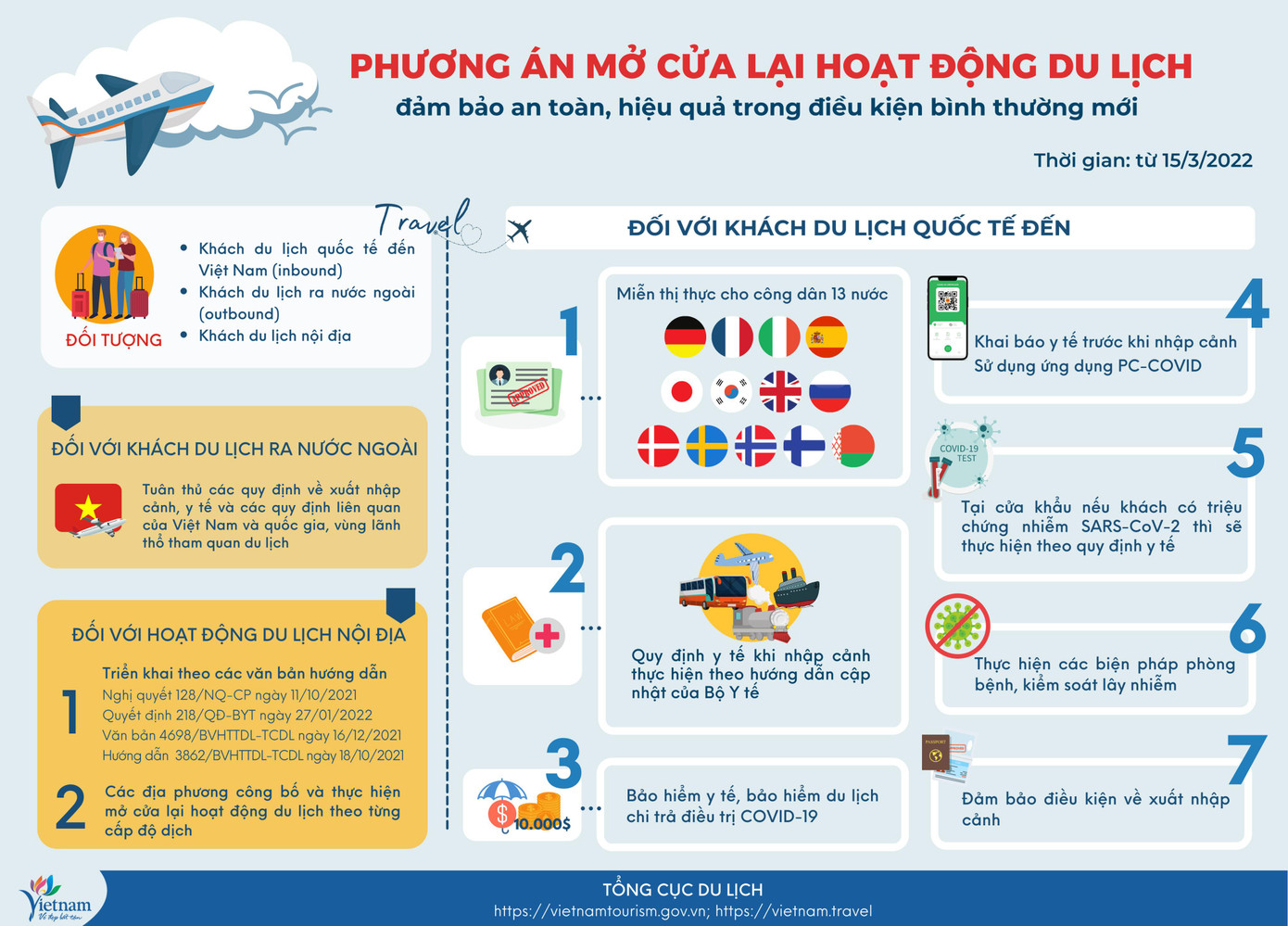 Phương án mở cửa lại hoạt động du lịch