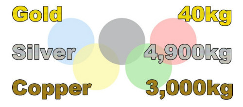 Nhật Bản lấy kim loại trong đồ điện tử làm huy chương Olympic ảnh 1