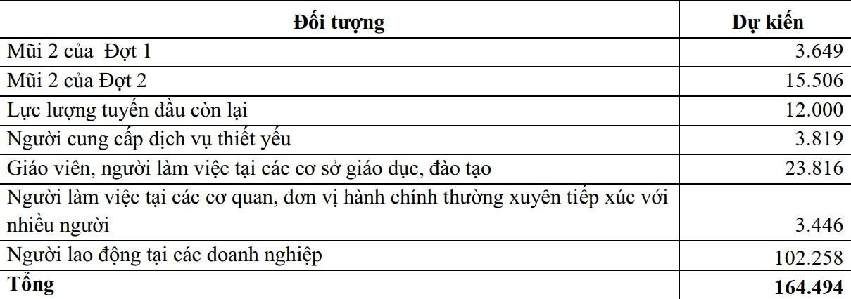 Dự kiến đối tượng tiêm phòng COVID-19 đợt 3 tại Bắc Giang.
