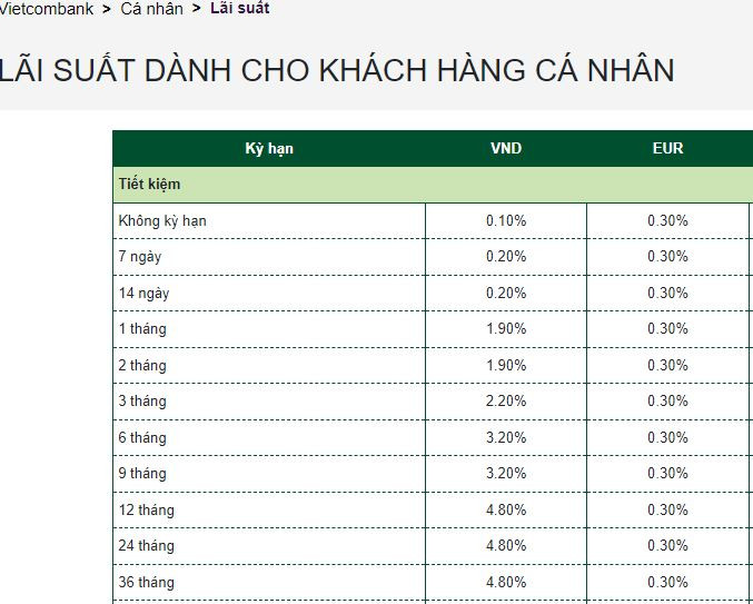 Bảng lãi suất ngân hàng Vietcombank ngày 25/12 (ảnh: Ngọc Mai). Bảng lãi suất ngân hàng Vietcombank ngày 25/12 (ảnh: Ngọc Mai).