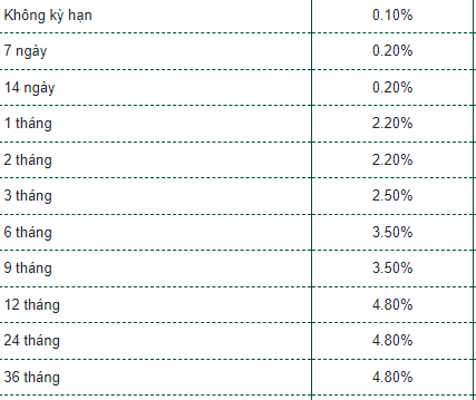 Bảng lãi suất Vietcombank ngày 11/12 (ảnh: Ngọc Mai).