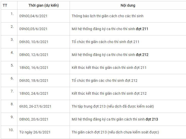 Kế hoạch dự kiện cho đợt thi số 1, 2, 3 của trường ĐH Quốc gia Hà Nội. Kế hoạch dự kiện cho đợt thi số 1, 2, 3 của trường ĐH Quốc gia Hà Nội.