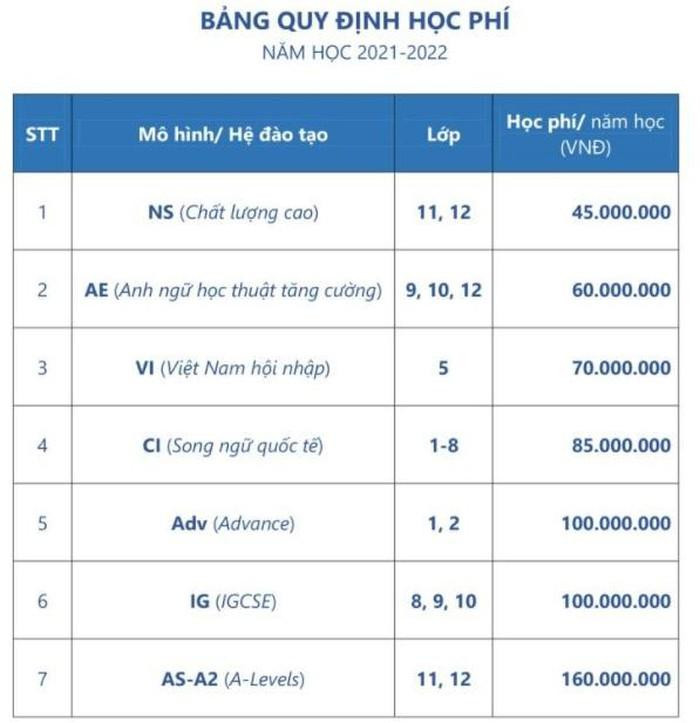 Học phí của trường Nguyễn Siêu - một trong những trường tư nổi tiếng ở Hà Nội. Học phí của trường Nguyễn Siêu - một trong những trường tư nổi tiếng ở Hà Nội.