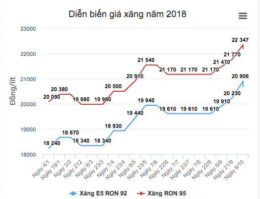 Giá xăng có thể giảm tiếp vào ngày mai ảnh 1