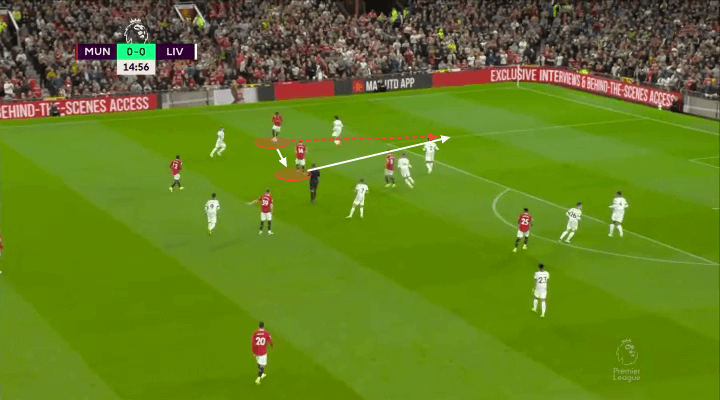 Pha phối hợp bên cánh trái dẫn đến bàn mở tỷ số và tình huống phản công thành bàn thứ hai của MU. (Ảnh: The Athletic) Pha phối hợp bên cánh trái dẫn đến bàn mở tỷ số và tình huống phản công thành bàn thứ hai của MU. (Ảnh: The Athletic)