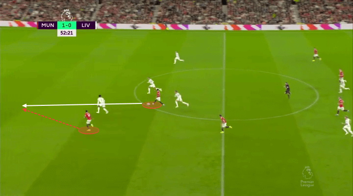 Pha phối hợp bên cánh trái dẫn đến bàn mở tỷ số và tình huống phản công thành bàn thứ hai của MU. (Ảnh: The Athletic) Pha phối hợp bên cánh trái dẫn đến bàn mở tỷ số và tình huống phản công thành bàn thứ hai của MU. (Ảnh: The Athletic)