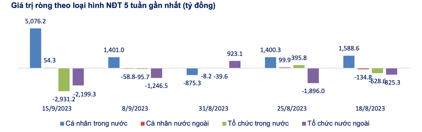 Thống kê giao dịch của các nhóm nhà đầu tư, cá nhân trong nước đang giữ vị thế mua ròng (thống kê: SHS) Thống kê giao dịch của các nhóm nhà đầu tư, cá nhân trong nước đang giữ vị thế mua ròng (thống kê: SHS)