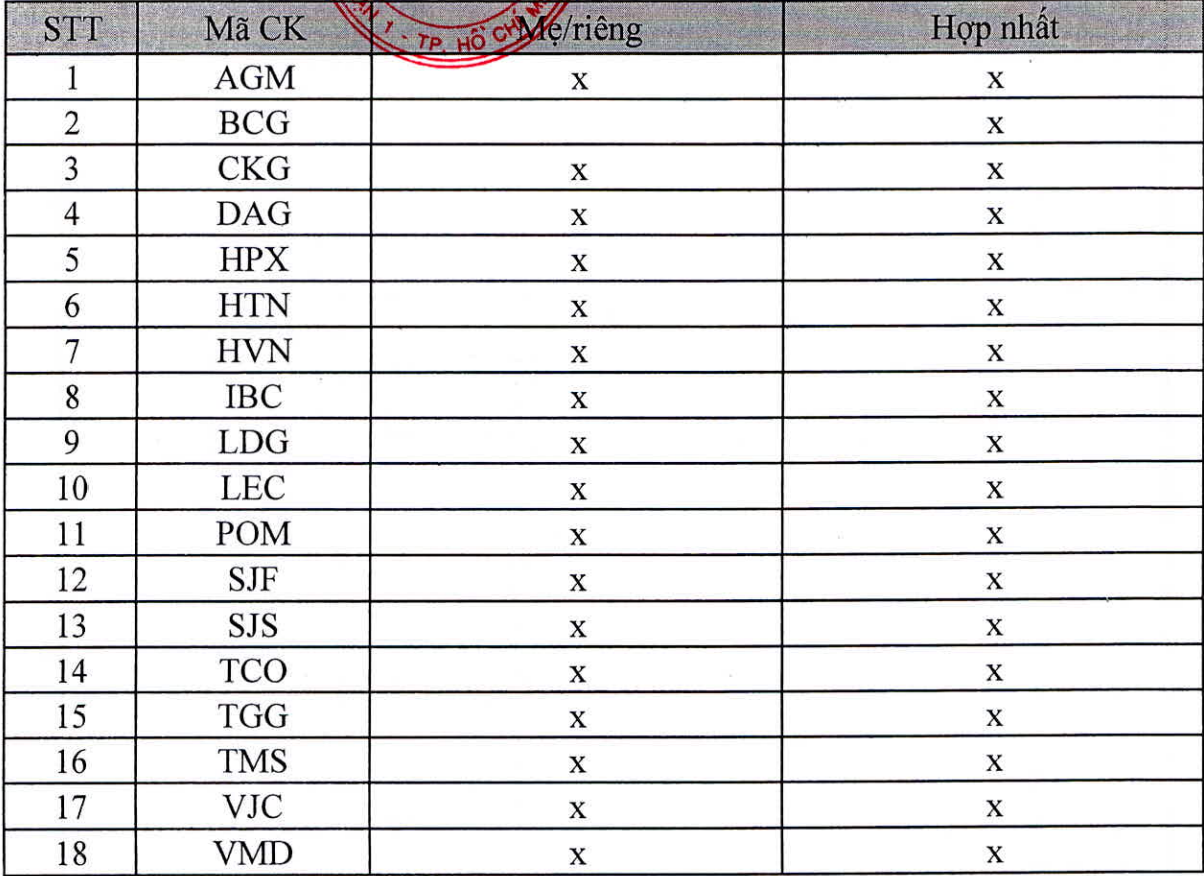 Danh sách 18 doanh nghiệp chậm nộp báo cáo tài chính