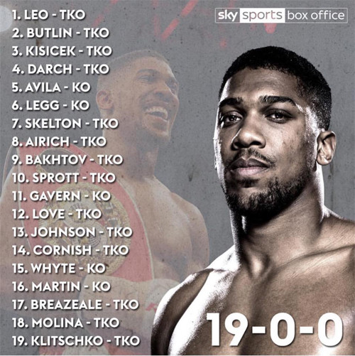 Tay đấm Joshua dọa hạ knock-out đối thủ 'đầu cứng như xi măng' ảnh 1