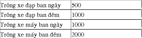 Theo Quyết định số 25/2009 của UBND TP Hà Nội: - Đối với chợ, trường học, bệnh viện áp dụng mức phí trông giữ xe: (đơn vị tính là: đồng/xe/lượt)