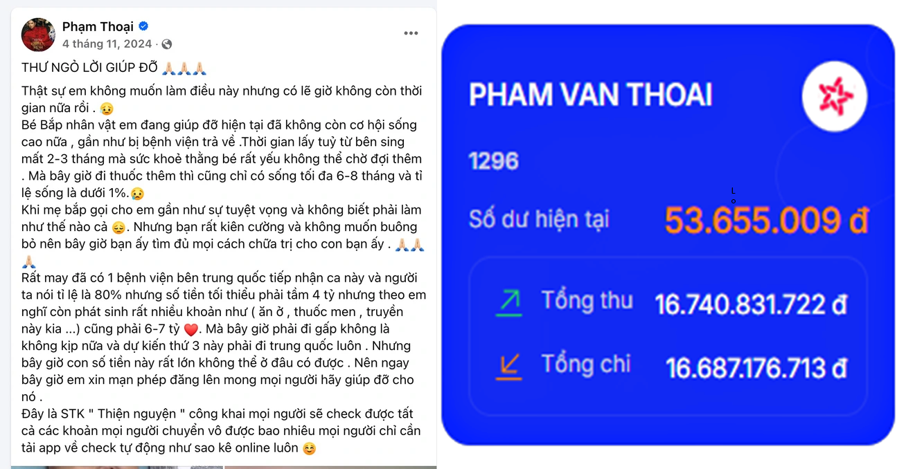 Từ ngày 4/11/2024 - 24/2/2025, tổng số tiền mà tài khoản MB do Phạm Thoại đứng tên để quyên góp chi phí chữa bệnh cho bé Bắp nhận được là 16,740 tỷ đồng. Ảnh: FBNV. Từ ngày 4/11/2024 - 24/2/2025, tổng số tiền mà tài khoản MB do Phạm Thoại đứng tên để quyên góp chi phí chữa bệnh cho bé Bắp nhận được là 16,740 tỷ đồng. Ảnh: FBNV.