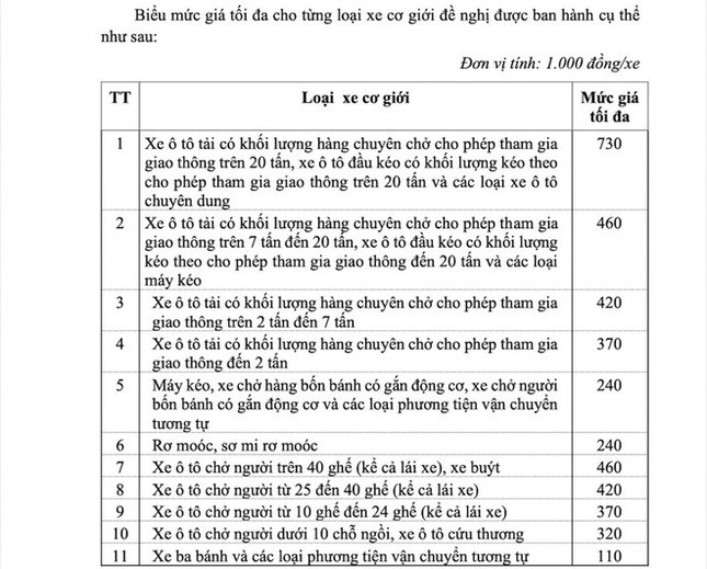 Bảng giá dịch vụ kiểm định mới do Cục Đăng kiểm đề xuất. Bảng giá dịch vụ kiểm định mới do Cục Đăng kiểm đề xuất.