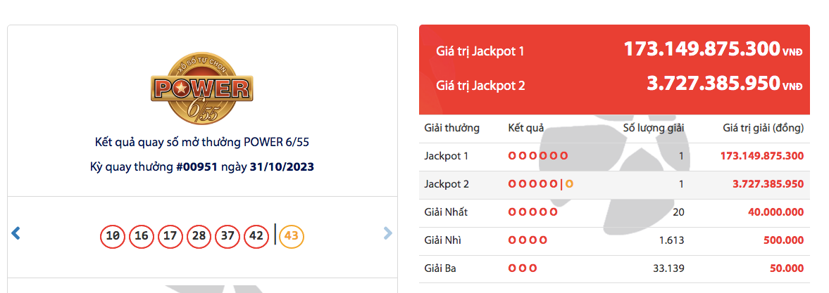 Số quay trúng thưởng.