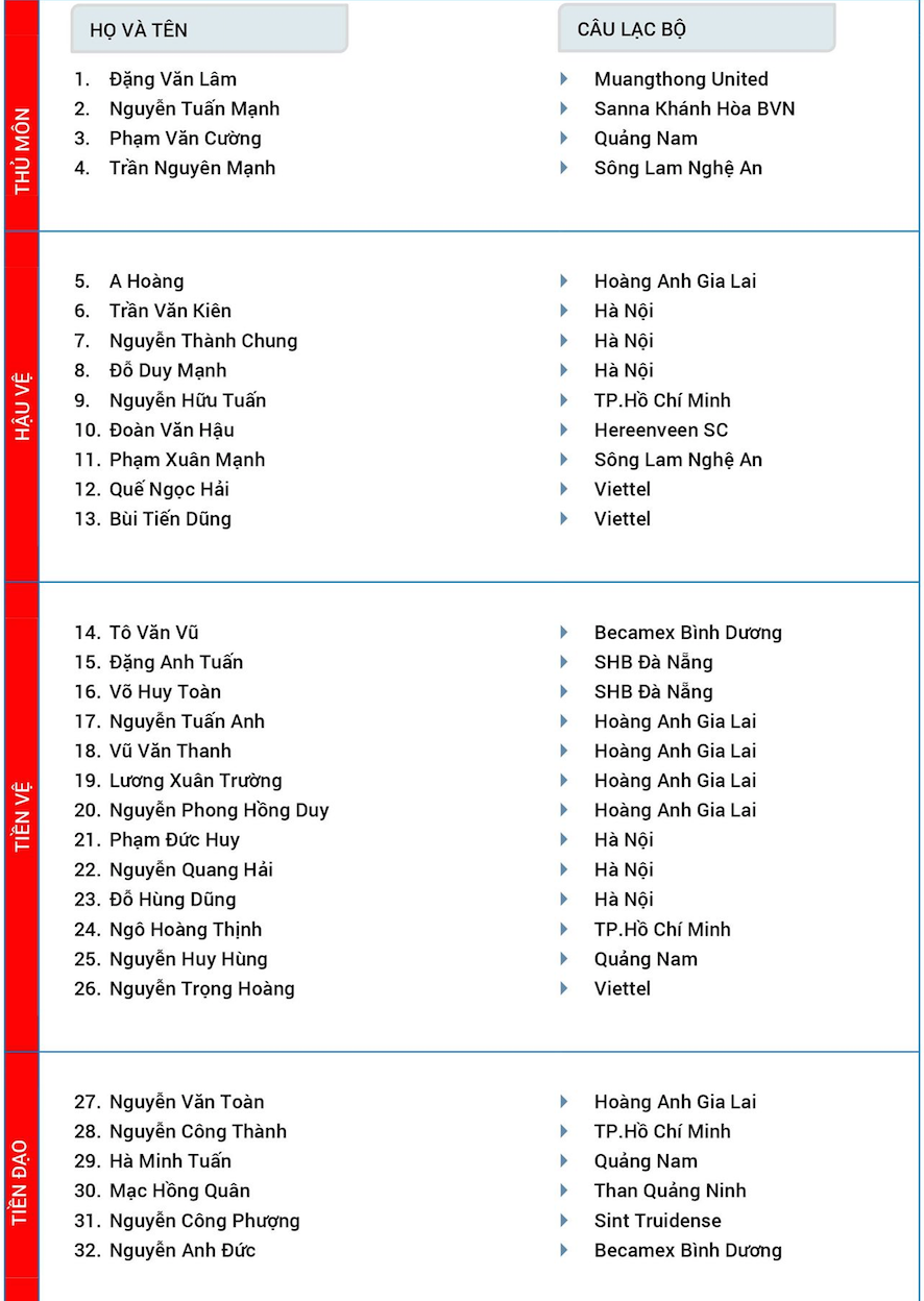 Văn Hậu trở lại tuyển Việt Nam, ông Park lần đầu gọi Mạc Hồng Quân ảnh 1