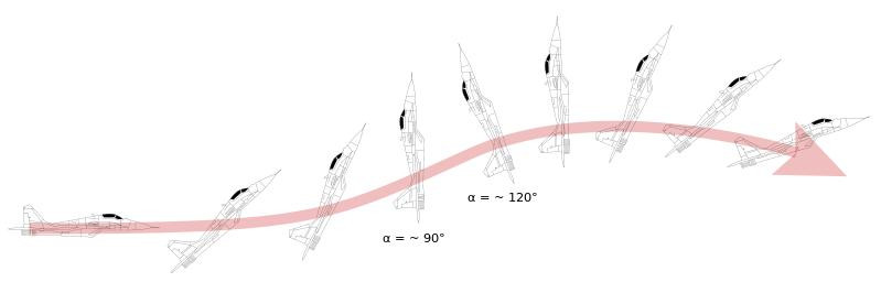 Kỹ thuật bay Rắn hổ mang và góc hướng vận tốc của Su-27. Kỹ thuật bay Rắn hổ mang và góc hướng vận tốc của Su-27