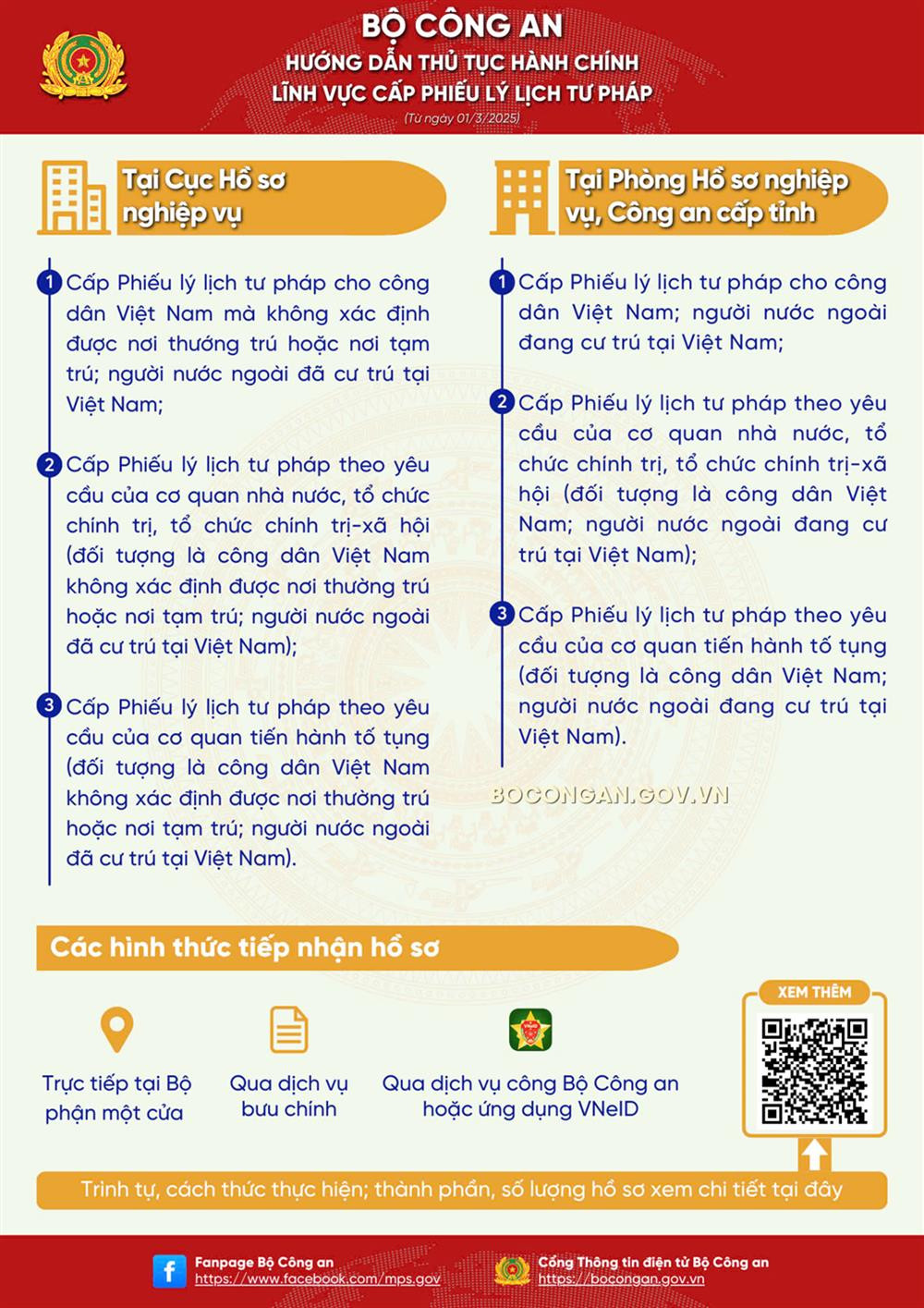 Lĩnh vực cấp Phiếu lý lịch tư pháp. Lĩnh vực cấp Phiếu lý lịch tư pháp.