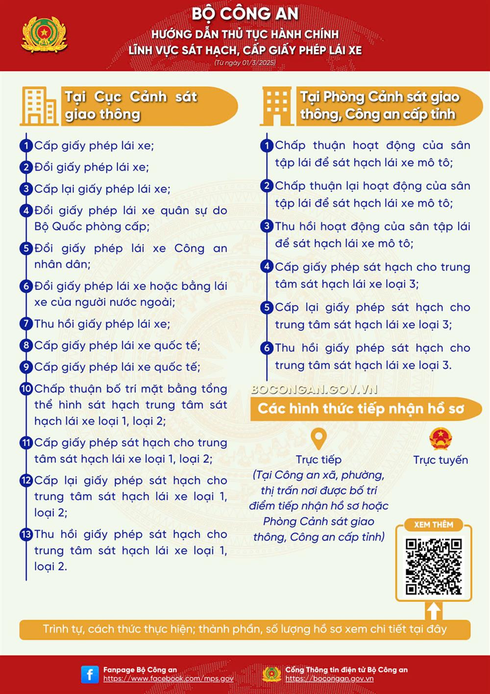 Lĩnh vực sát hạch, cấp Giấy phép lái xe. Lĩnh vực sát hạch, cấp Giấy phép lái xe.